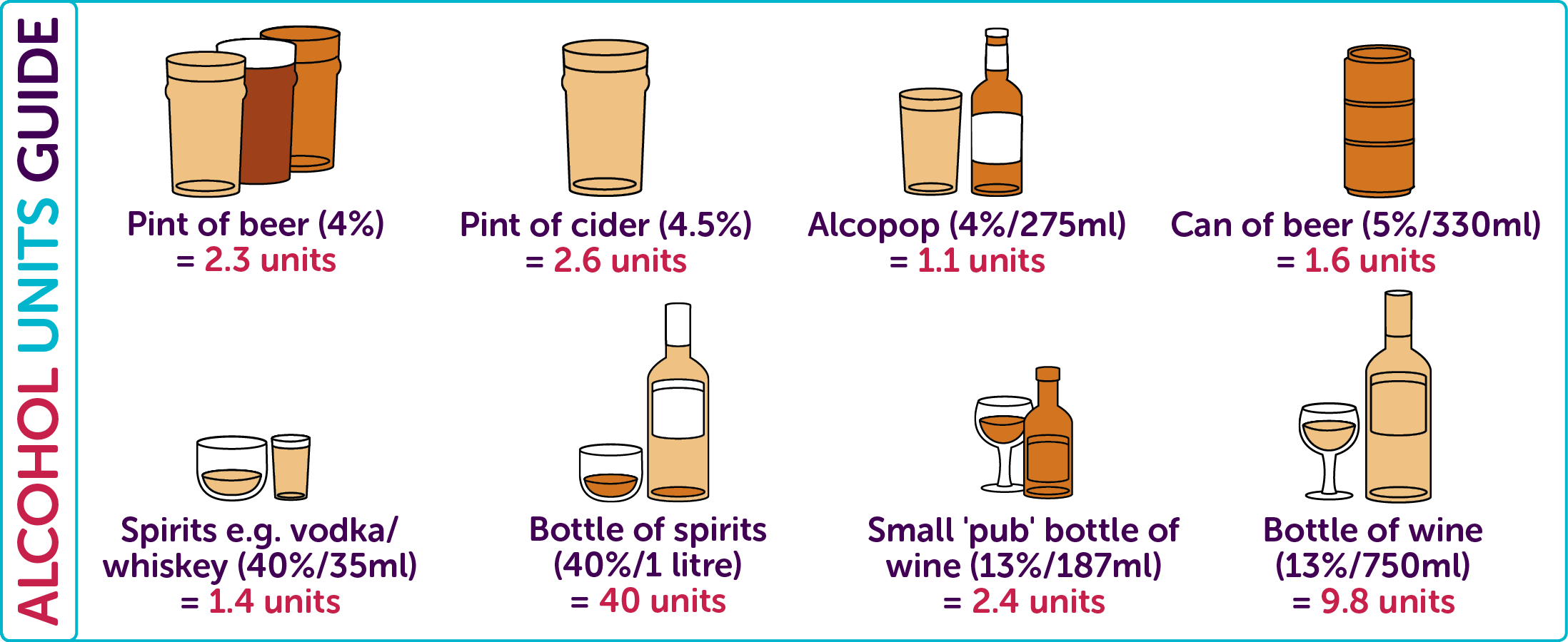 Alcohol Drugs And Alcohol