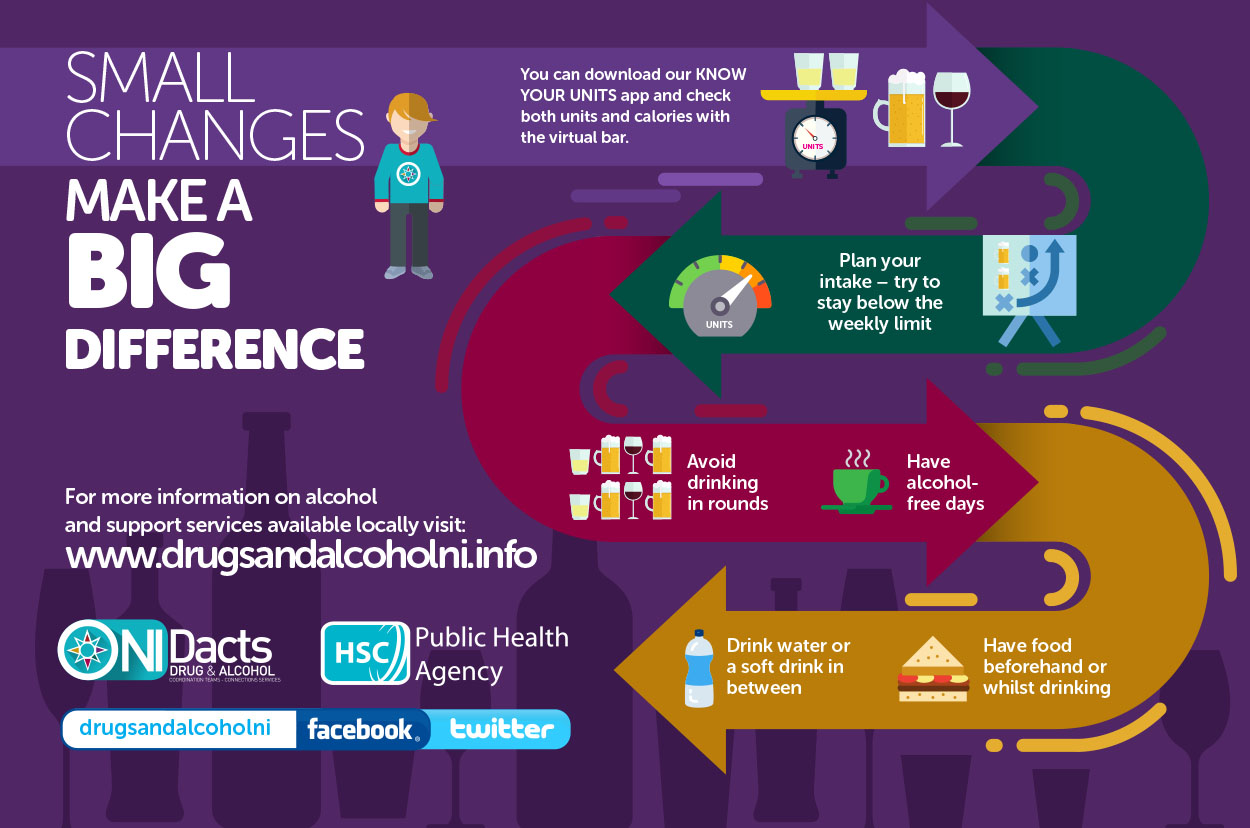 Alcohol Awareness Week 2018 Drugs and Alcohol