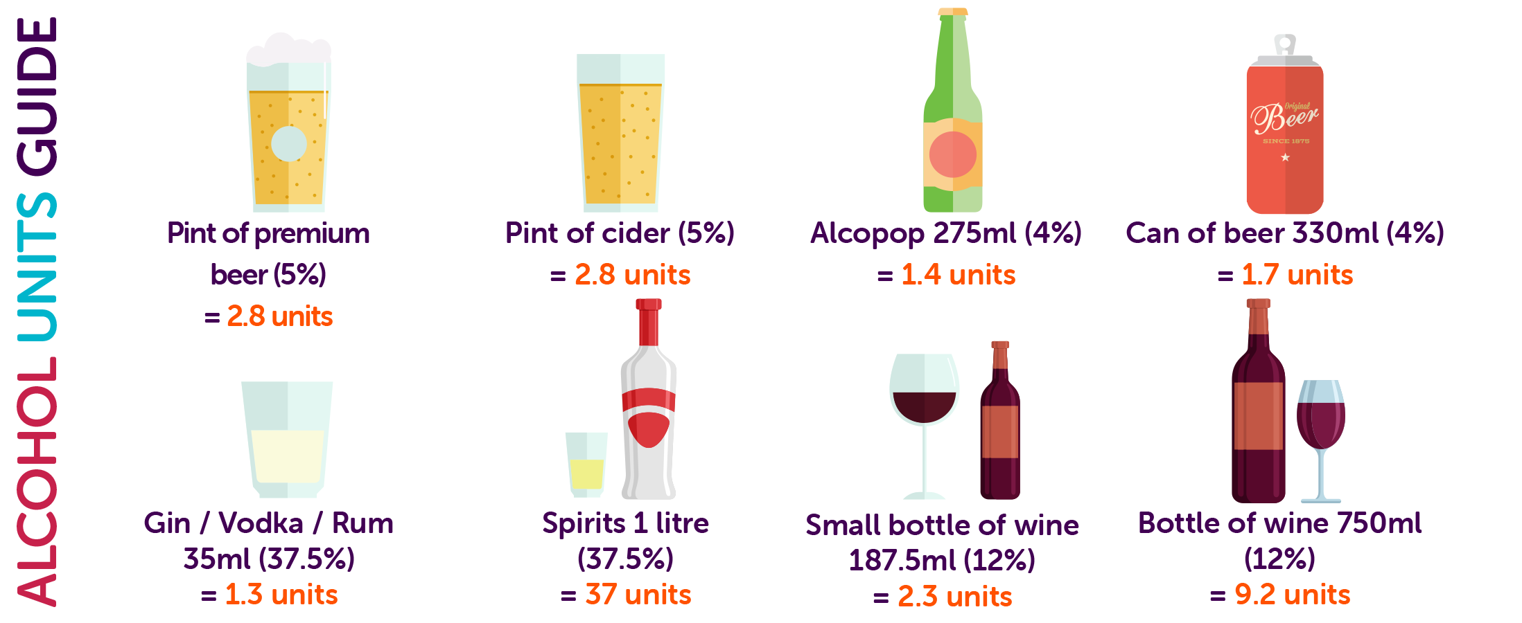 Alcohol Units Drugs And Alcohol